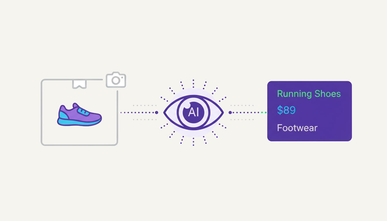 AI Model 2: Product Recognition